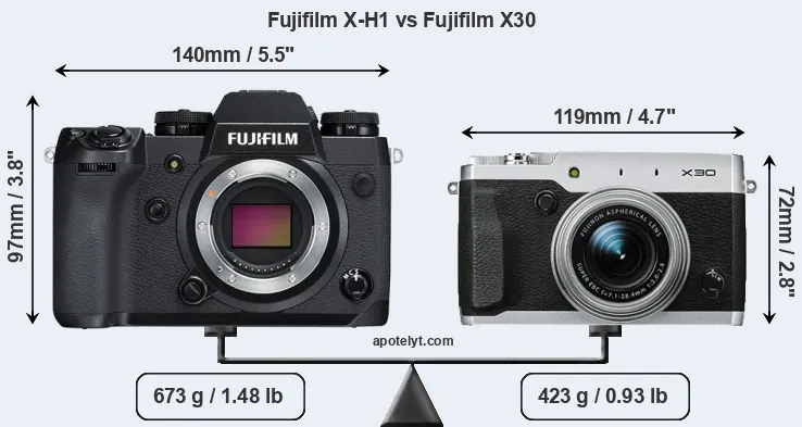 Size Fujifilm X-H1 vs Fujifilm X30