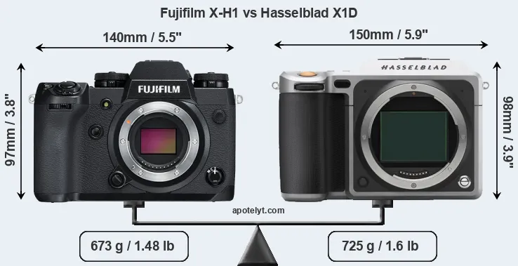Size Fujifilm X-H1 vs Hasselblad X1D