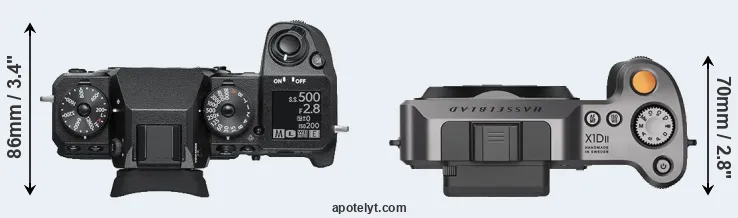 Compare X-H1 versus X1D II top