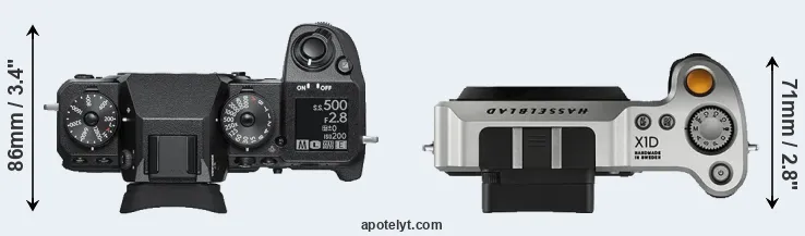 Compare X-H1 versus X1D top