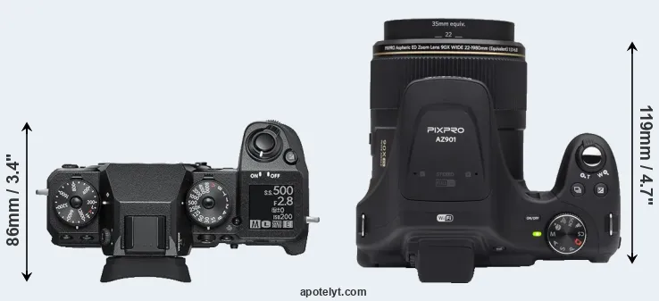 Compare X-H1 versus AZ901 top