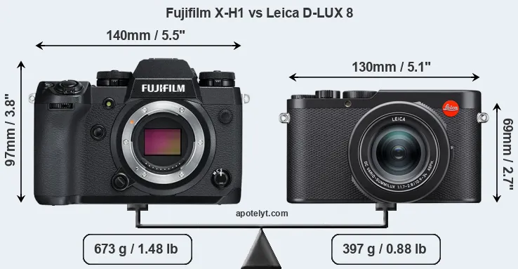 Size Fujifilm X-H1 vs Leica D-LUX 8
