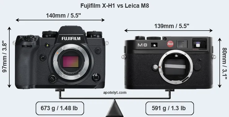 Size Fujifilm X-H1 vs Leica M8