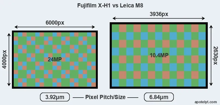 X-H1 versus M8 MP