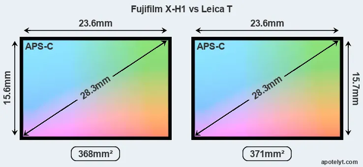 Fujifilm X-H1 and Leica T sensor measures