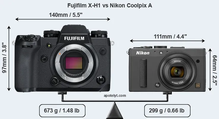 Size Fujifilm X-H1 vs Nikon Coolpix A