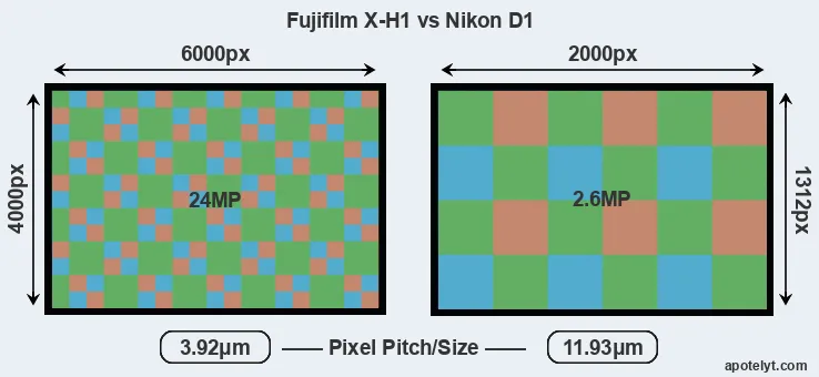 X-H1 versus D1 MP