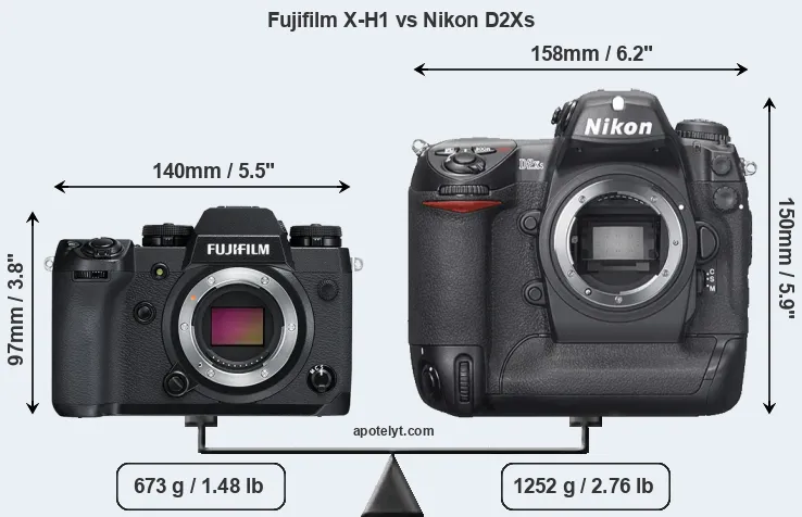 Size Fujifilm X-H1 vs Nikon D2Xs