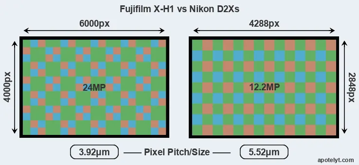 X-H1 versus D2Xs MP