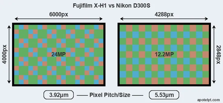X-H1 versus D300S MP