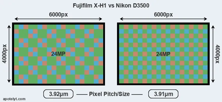 X-H1 versus D3500 MP