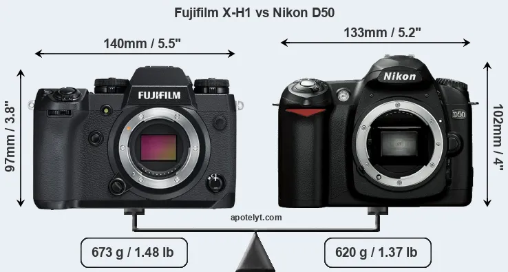 Size Fujifilm X-H1 vs Nikon D50