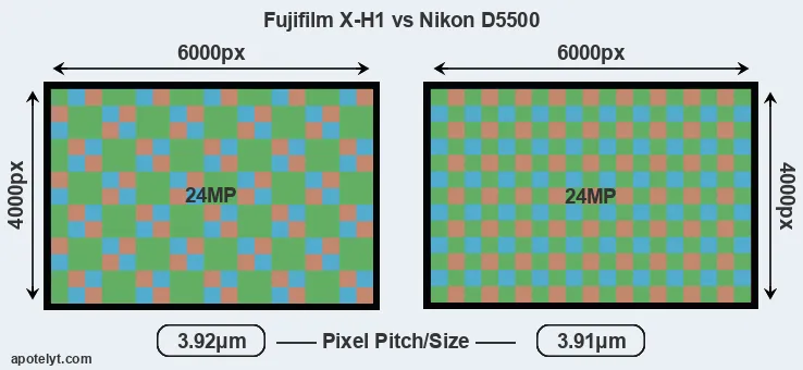 X-H1 versus D5500 MP
