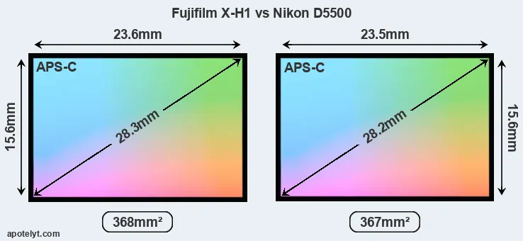 Fujifilm X-H1 and Nikon D5500 sensor measures