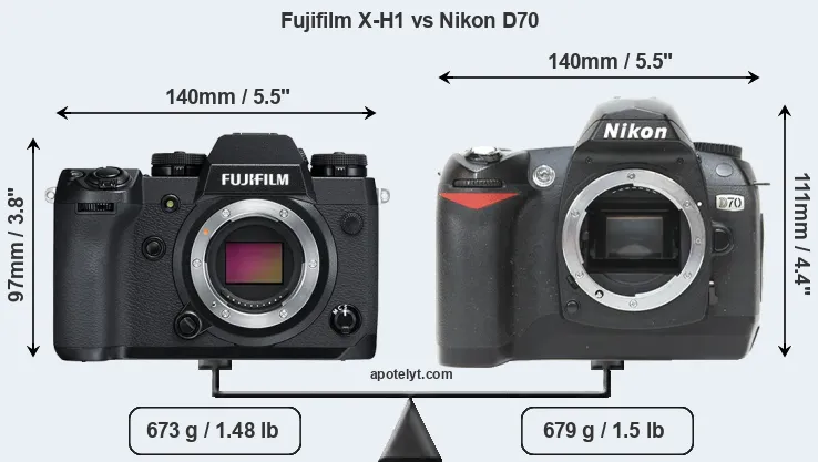 Size Fujifilm X-H1 vs Nikon D70