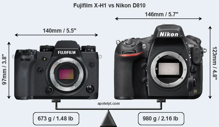 Size Fujifilm X-H1 vs Nikon D810