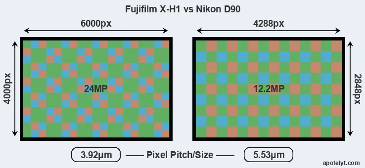 X-H1 versus D90 MP
