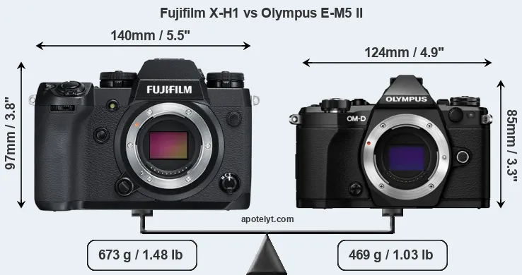 Size Fujifilm X-H1 vs Olympus E-M5 II