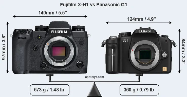 Size Fujifilm X-H1 vs Panasonic G1