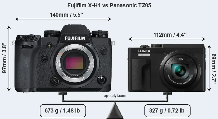 Size Fujifilm X-H1 vs Panasonic TZ95