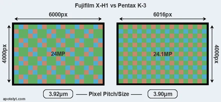 X-H1 versus K-3 MP