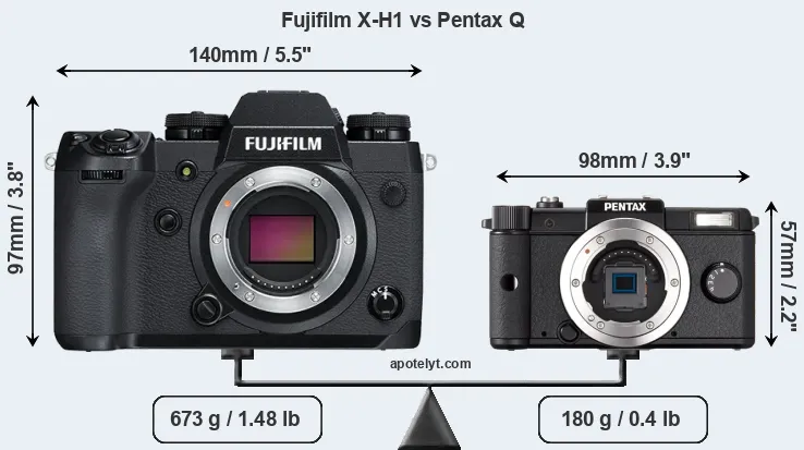 Size Fujifilm X-H1 vs Pentax Q