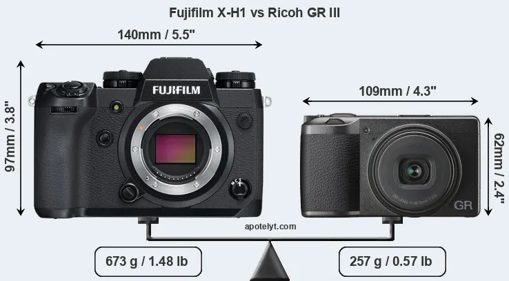 Size Fujifilm X-H1 vs Ricoh GR III