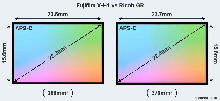 Fujifilm X-H1 and Ricoh GR sensor measures