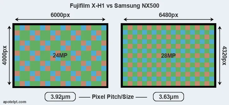 X-H1 versus NX500 MP