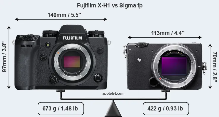 Size Fujifilm X-H1 vs Sigma fp