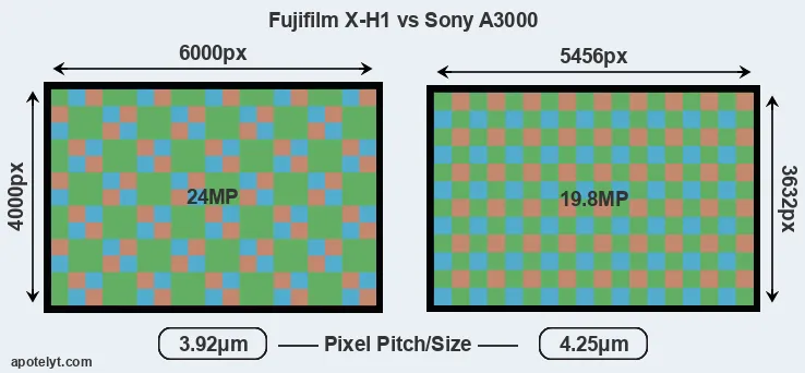 X-H1 versus A3000 MP