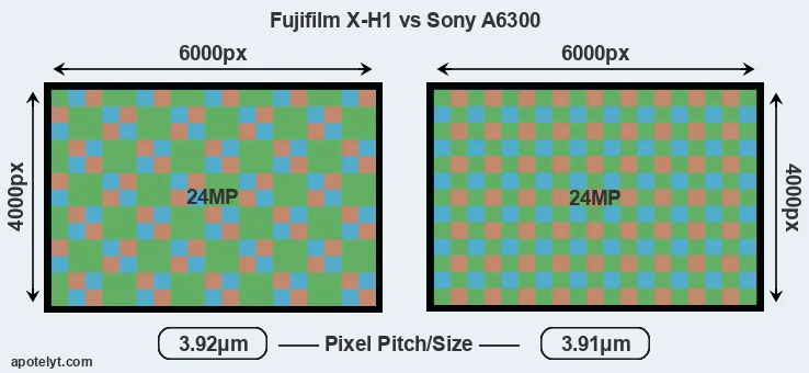 X-H1 versus A6300 MP
