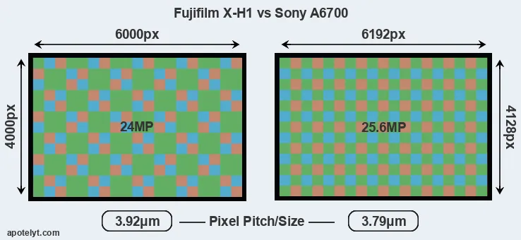X-H1 versus A6700 MP