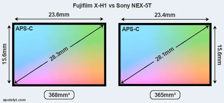 Fujifilm X-H1 and Sony NEX-5T sensor measures