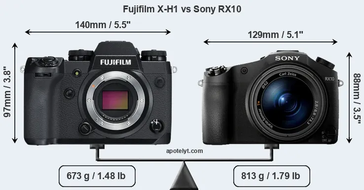 Size Fujifilm X-H1 vs Sony RX10