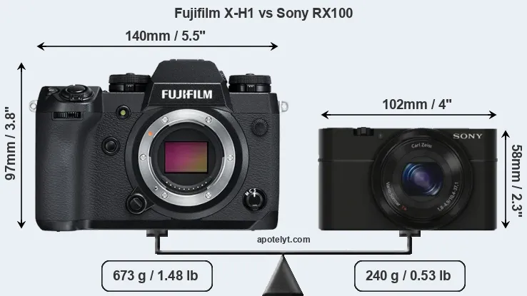Size Fujifilm X-H1 vs Sony RX100