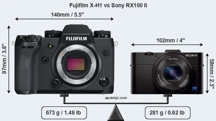 Size Fujifilm X-H1 vs Sony RX100 II