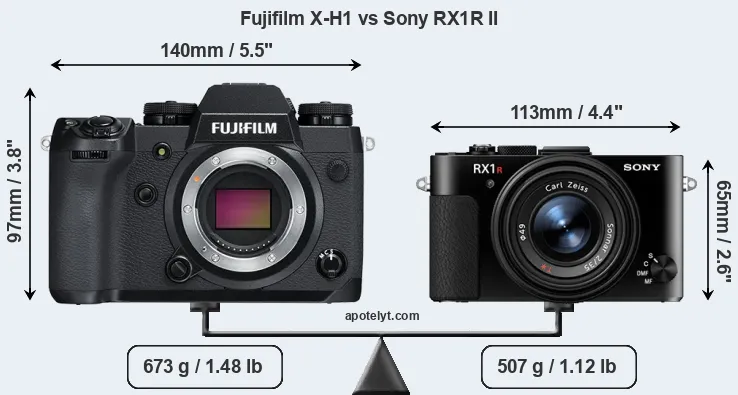 Size Fujifilm X-H1 vs Sony RX1R II