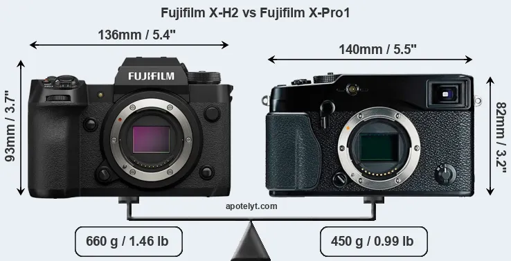 Size Fujifilm X-H2 vs Fujifilm X-Pro1