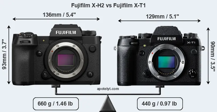Size Fujifilm X-H2 vs Fujifilm X-T1