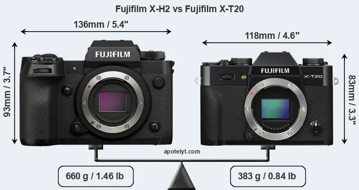 Size Fujifilm X-H2 vs Fujifilm X-T20
