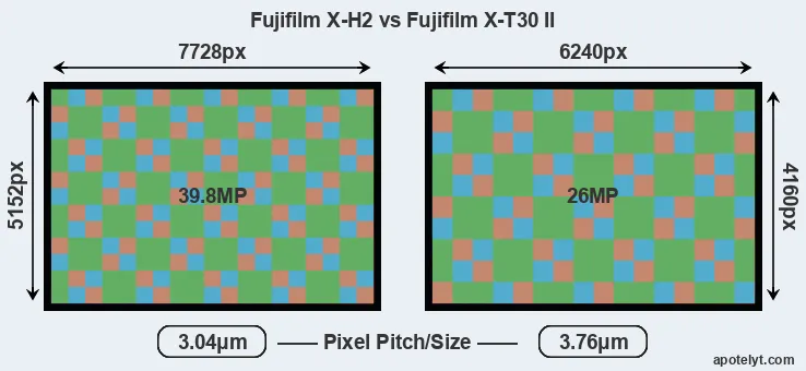 X-H2 versus X-T30 II MP