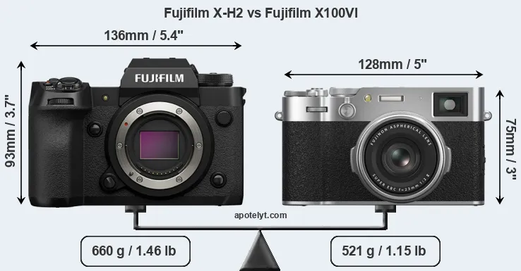 Size Fujifilm X-H2 vs Fujifilm X100VI