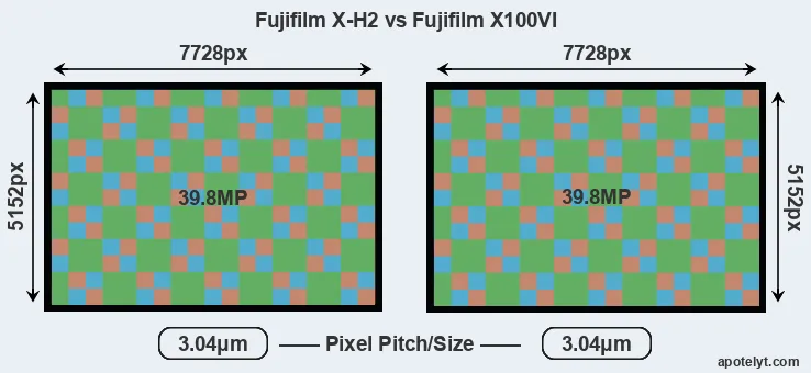 X-H2 versus X100VI MP