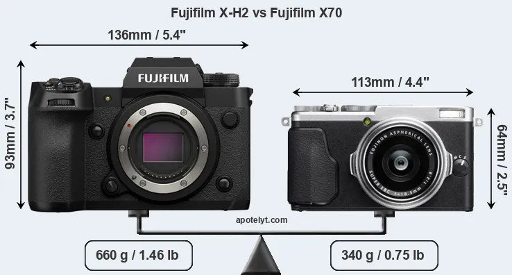 Size Fujifilm X-H2 vs Fujifilm X70