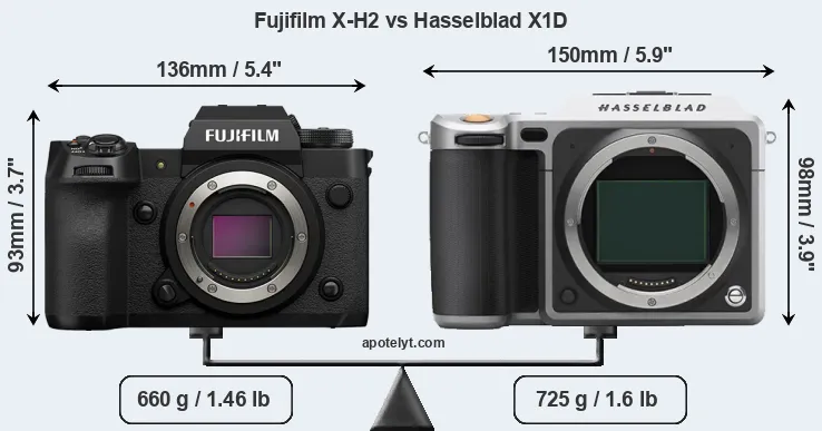 Size Fujifilm X-H2 vs Hasselblad X1D