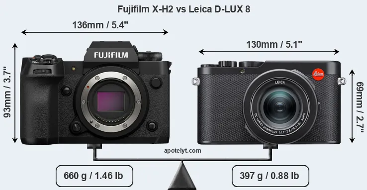 Size Fujifilm X-H2 vs Leica D-LUX 8