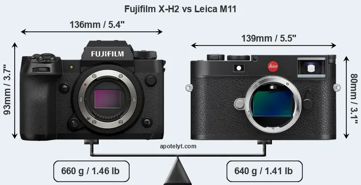 Size Fujifilm X-H2 vs Leica M11
