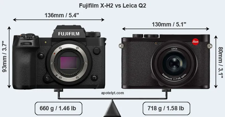 Size Fujifilm X-H2 vs Leica Q2