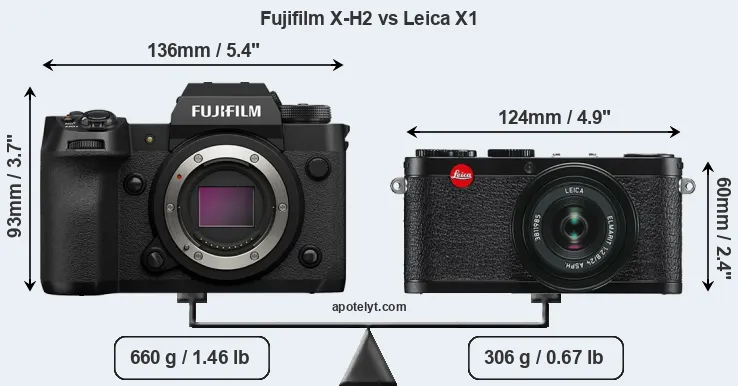 Size Fujifilm X-H2 vs Leica X1